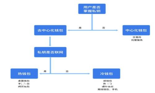 以太坊钱包账号忘记怎么办：教你找回钱包