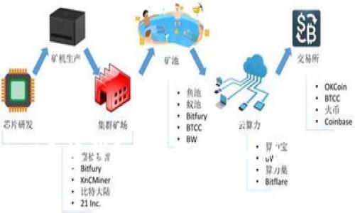 多签钱包是什么？为什么要使用USDT多签钱包？如何创建一个USDT多签钱包？多签钱包的风险有哪些？