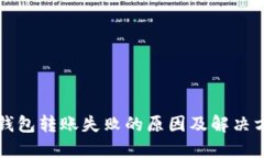 TP钱包转账失败的原因及解决方法