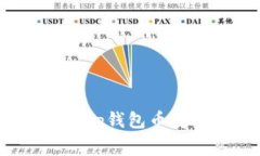 如何购买tp钱包币安矿工费？