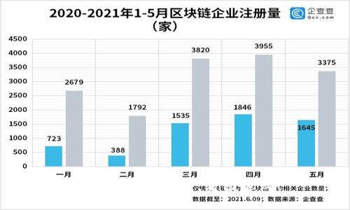 比特币钱包大全，看图选购！