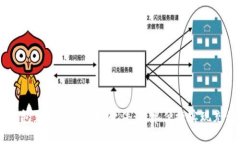 USDT钱包充值返还对接软件：简单便捷实现充值返