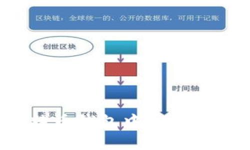 如何在比特币钱包中打开莱特币备份？