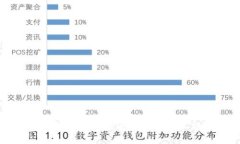 如何找到电脑版tp钱包的私钥