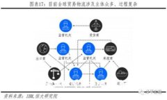 TP钱包登录地址可更换吗？及如何更换？