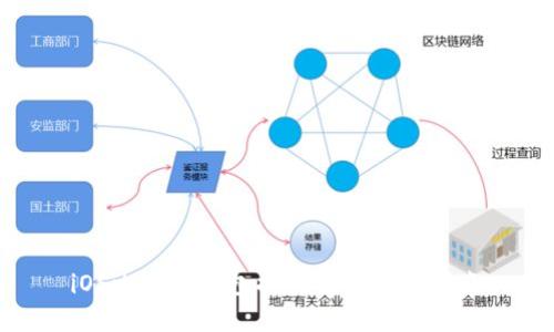  iOS比特币钱包排行榜及选择指南 