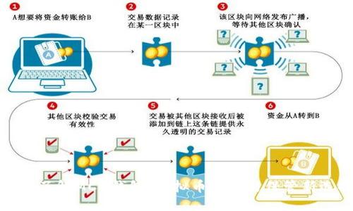 全面了解MCN钱包：虚拟币交易与保管新选择