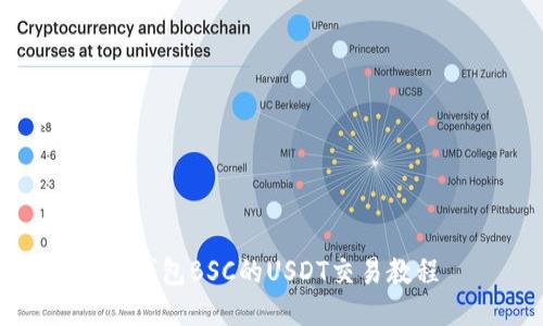 TP钱包BSC的USDT交易教程