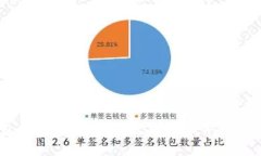 了解以太坊钱包与账户：掌握以太坊基础并创建