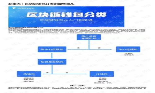 TP钱包如何卖卖卖币？