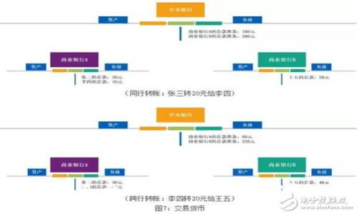 学会TP钱包自动交易，让你更轻松投资 - TP钱包自动交易教程