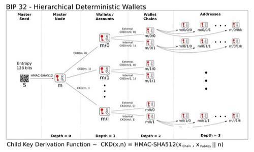 使用VB语言开发的比特币官方客户端钱包