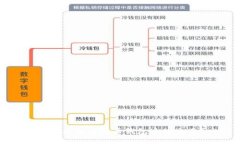 如何使用比特币钱包进行交易？