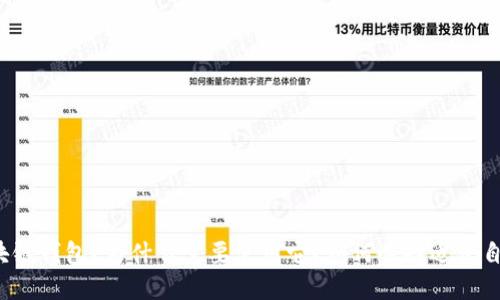 什么是区块链钱包？为什么需要使用它？如何选择适合自己的钱包？