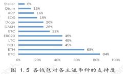 解决TP钱包中DApp空白问题