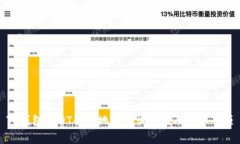 TP钱包USDT合约地址查询方法及注意事项