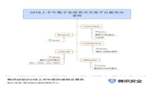 用哪个比特币钱包更合适？推荐中国最常用的比特币钱包