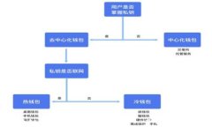 区块链钱包开发项目：一步一步带你了解它