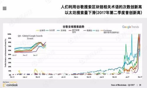 比特币钱包购买平台及相关问题解析