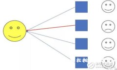 比特币电子钱包注册教程：轻松拥有数字货币