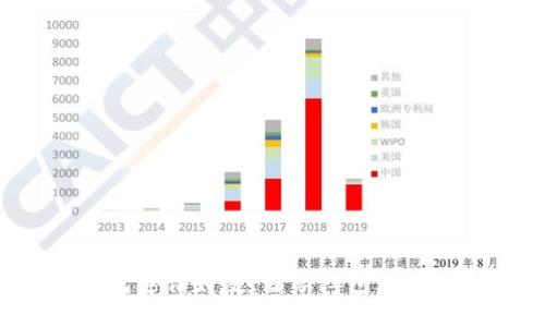 TP钱包邀请好友，分享红包，获得返利