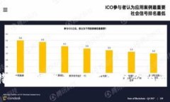 破解比特币钱包理论：如何保护你的资产安全？