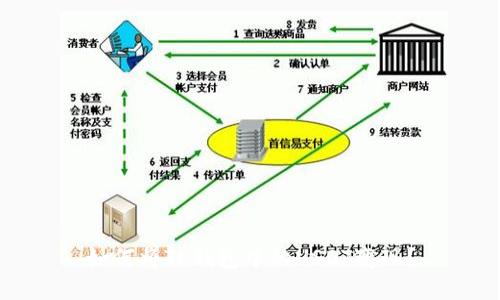 如何将TP钱包中的USDT变现？