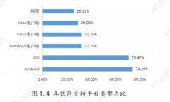 比特币钱包介绍和应用：数字化时代钱包的重要