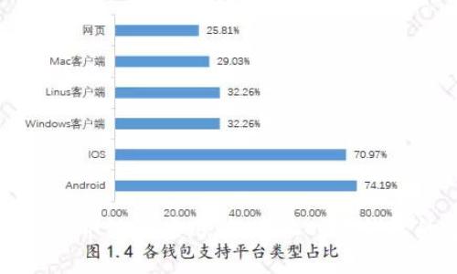 比特币钱包介绍和应用：数字化时代钱包的重要性