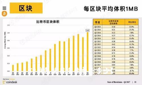 TP钱包使用手续费是多少？