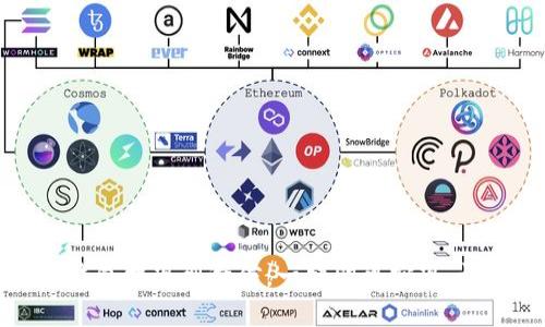 通过TP钱包提现到微信，一键即可实现，详细教程