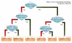 如何保护数字币钱包，区块链技术解密