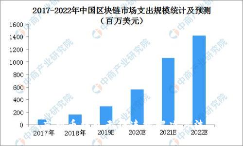 虚拟币钱包无法连接解决方法