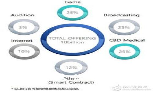 如何保管1000以太坊？最佳货币钱包选择和使用方法