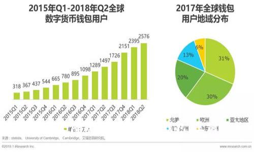 数字货币钱包：硬件钱包 vs 软件钱包，区别及如何选择