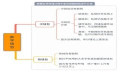 如何使用比特币冷钱包imToken？保障资产安全从这