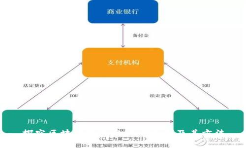 探究区块链钱包的协同机制及其方法