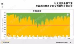 如何使用比特派钱包存储与交易USDT | 比特派钱包