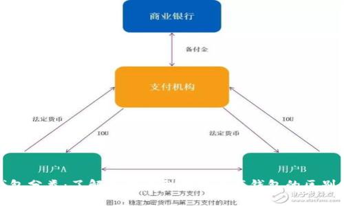 数字资产钱包分类：了解不同类型数字资产钱包的区别和使用方法