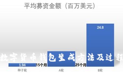 数字货币钱包生成方法及过程