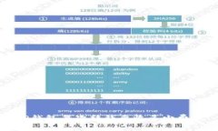 TP钱包每次转钱要收多少费用