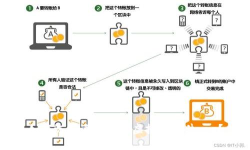 如何选择适合您的虚拟币软件app？