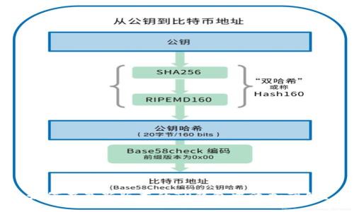 如何在最新版本的TP钱包中添加薄饼？