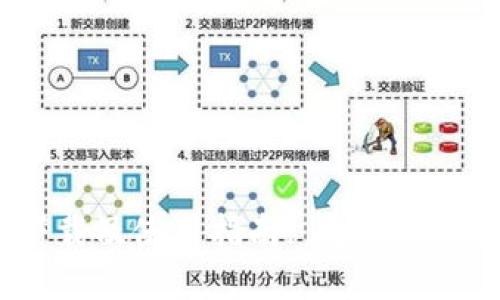 TP钱包下载及使用指南: 支持苹果设备吗？