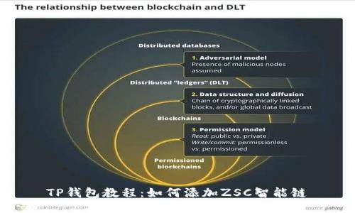 TP钱包教程：如何添加ZSC智能链