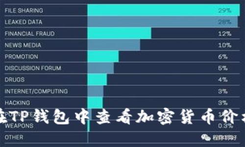 如何在TP钱包中查看加密货币价格行情