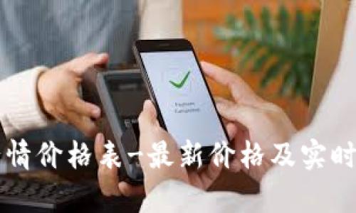 狗狗币今日行情价格表-最新价格及实时行情走势分析