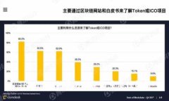 TPWallet能量的用途与重要性解析