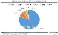 深入解析以太坊钱包的公钥与私钥：安全性与实