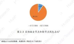 TPWallet矿工等待确认：如何解决和您的交易体验